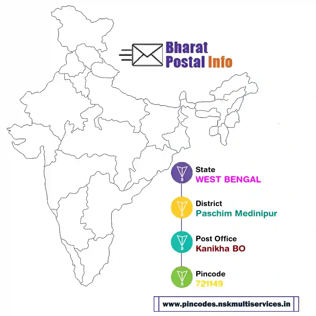 west bengal-paschim medinipur-kanikha bo-721149